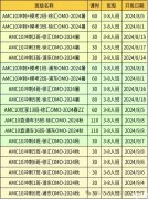 AMC10考前強化沖刺！30小時拿下前1%！