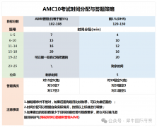 AMC10考試只剩三個月要怎么學？