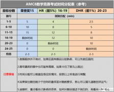 AMC8培訓(xùn)課程，高效備考前1%