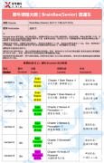 Brainbee腦科學(xué)大賽培訓(xùn)輔導(dǎo)課程推薦，課程大綱介紹！