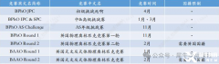 物理碗&BPhO競賽直通車培訓輔導課程，一次學習，兩次拿獎！