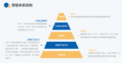 AMC培訓(xùn)課程！AMC8/AMC10/AMC12數(shù)學(xué)競賽課程