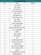 沖刺上海三公需要考AMC8嗎？考到多少分有用？