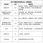 BBO競賽難度怎么樣？獎項(xiàng)設(shè)置及培訓(xùn)輔導(dǎo)課程推薦！