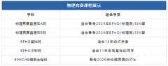 24-25年BPhO報名時間！BPhO競賽課程安排