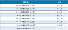 AMC8培訓課程怎么選？課程安排介紹！