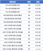 不同體系如何備考AMC8？犀牛AMC8/10/12競賽培訓課程