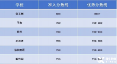 小托?？级嗌俜植庞袃?yōu)勢？