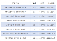 普娃小升初階段放棄奧數(shù)選擇AMC8的理由