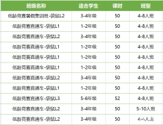 袋鼠和AMC8該如何選擇？有什么區(qū)別？