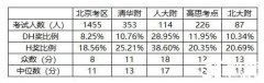 北京AMC8培訓(xùn)課程,小班/師資/費用/課表/線下校區(qū)，一文全介紹！