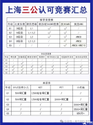 上海三公學(xué)校認(rèn)可哪些國(guó)際競(jìng)賽？AMC8競(jìng)賽的含金量怎么樣？