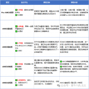 犀牛AMC8競賽基礎/強化/沖刺班課程安排！