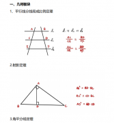 AMC10競賽考前必背公式（PDF版本）