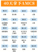 40天拿下AMC8前1%，AMC8培訓(xùn)輔導(dǎo)機構(gòu)推薦！