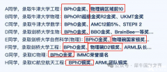 2024年級BPhO競賽報名即將截止，速來！