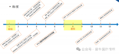 物理碗競賽培訓(xùn)機(jī)構(gòu)推薦，培訓(xùn)課程哪家好呢？