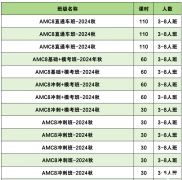 AMC8競賽考前沖刺，30h輕松拿下前1%！