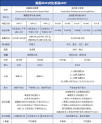 美國AMC和澳洲AMC對(duì)比，兩大賽事區(qū)別分析！