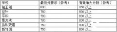 小托福究竟有什么用？小托福爆火的真正原因是什么?