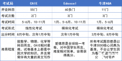 A-Level課程最全介紹！哪些學(xué)生推薦A-Level？