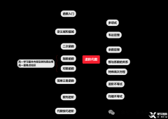 考前預測！AMC10競賽考點預測與考試策略！附AMC10備考真題