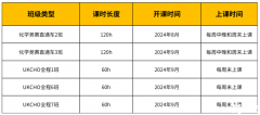 UKChO競賽培訓(xùn)課程正在熱報中！60小時搞定UKChO競賽