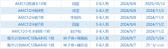 AMC12課程介紹 ！AMC12難度大解析！