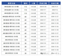 上海AMC8培訓(xùn)課程推薦！晉級(jí)學(xué)生的高效選擇