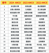 近3年AMC8競賽考點剖析，聽說變化很大？