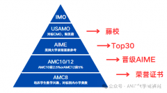 AIME數(shù)學競賽難度有多大？aime培訓課程推薦！