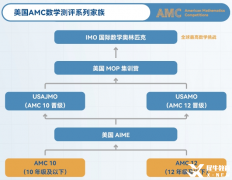 AIME競賽詳細介紹，AIME沖刺培訓課程哪里有？