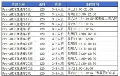 AMC8培訓(xùn)課程，普娃逆襲前1%的好課推薦！附AMC8報名方式！