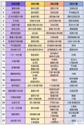 2025年AMC8競賽考什么？AMC8題目解析及答題方法