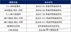 2025年AMC8競(jìng)賽沖刺課程推薦，沖刺班介紹！