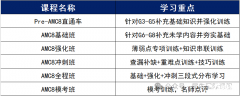 上海AMC8培訓(xùn)機(jī)構(gòu)推薦，培訓(xùn)課程表已出！