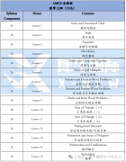 AMC8競賽適合哪些孩子？AMC8數(shù)學(xué)競賽培訓(xùn)課程！