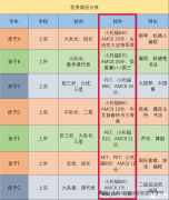 上海三公培訓(xùn)課程詳細(xì)介紹！