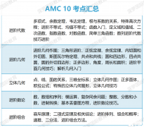 AMC10競賽題型特點介紹，不同年級如何規(guī)劃備考！