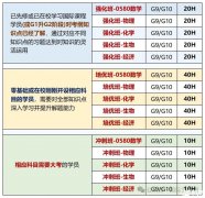 IGCSE培訓(xùn)課程,關(guān)于IGCSE課程15個問題解答!