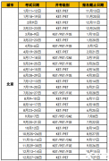 25年KET英語考試時間及報名方法！KET英語培訓課程介紹！