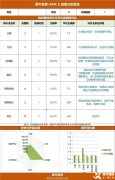 低齡孩子首選AMC8競(jìng)賽，Pre-AMC8課程輔導(dǎo)！