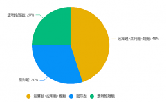 袋鼠數(shù)學(xué)考什么？袋鼠數(shù)學(xué)競(jìng)賽培訓(xùn)課程推薦！