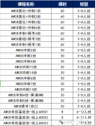 AMC8競賽什么時候報名？報名截止時間及不同分段知識點(diǎn)介紹！