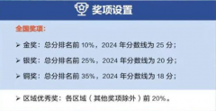 USABO競賽詳解！USABO為哪些專業(yè)申請“錦上添花”？