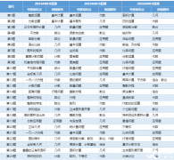 AMC8真題難度如何？歷年真題+答案解析+AMC8必備公式領(lǐng)取