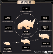 犀牛教育AMC競賽培訓(xùn)怎么樣？機(jī)構(gòu)培訓(xùn)成果介紹！