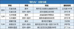 成都AMC8培訓(xùn)課程，名師帶你拿下AMC8前1%！