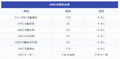 【25年上海三公課程】AMC8+小托福寒假培訓(xùn)課程，助力三公上岸！