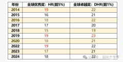 AMC8獎(jiǎng)項(xiàng)設(shè)置！AMC8沖刺前1%需要多少分？